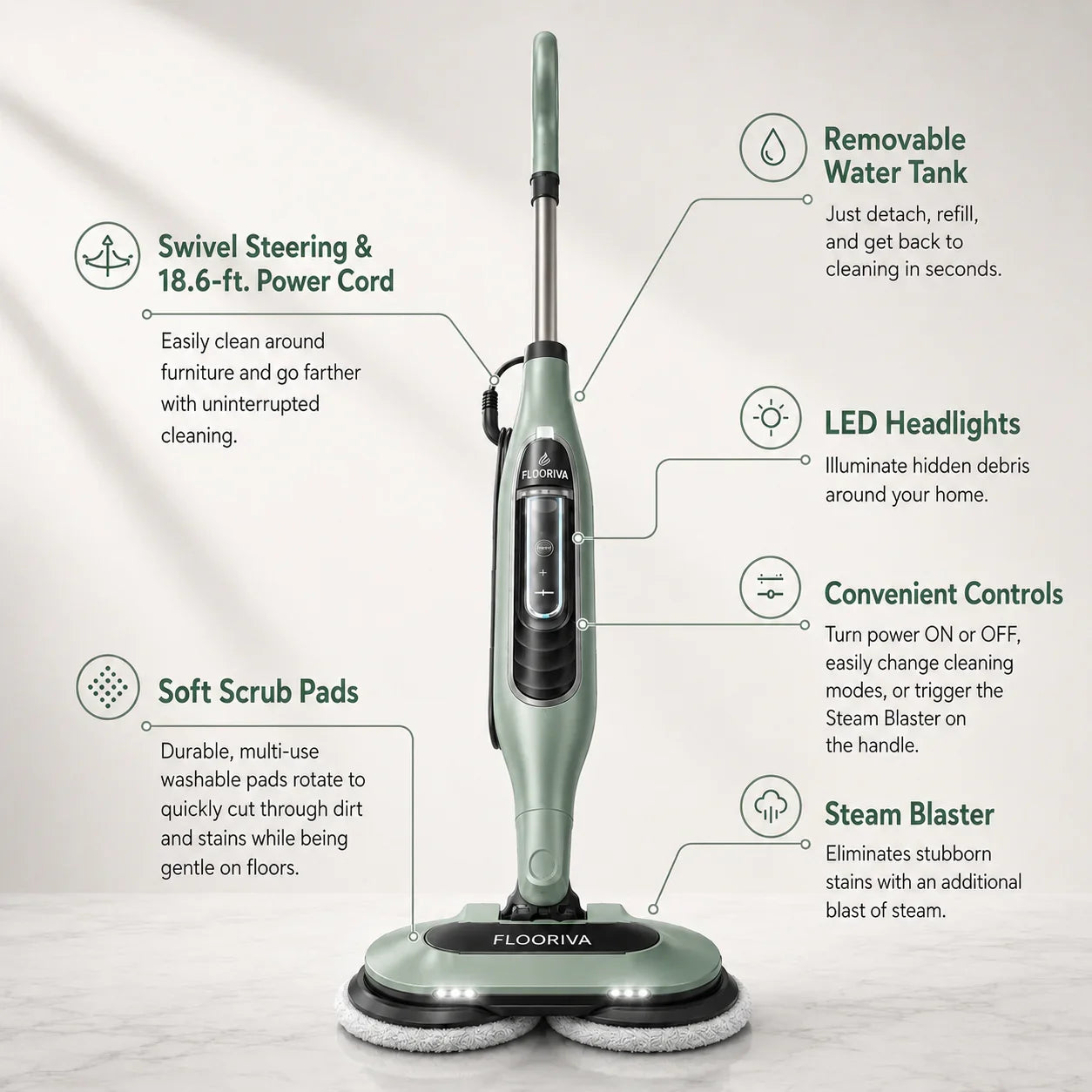 Steam Blaster Mop